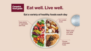 Canada Food Guide Webinar